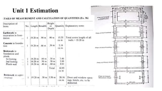 Building Quantities Introduction to Quantity Surveying .pptx