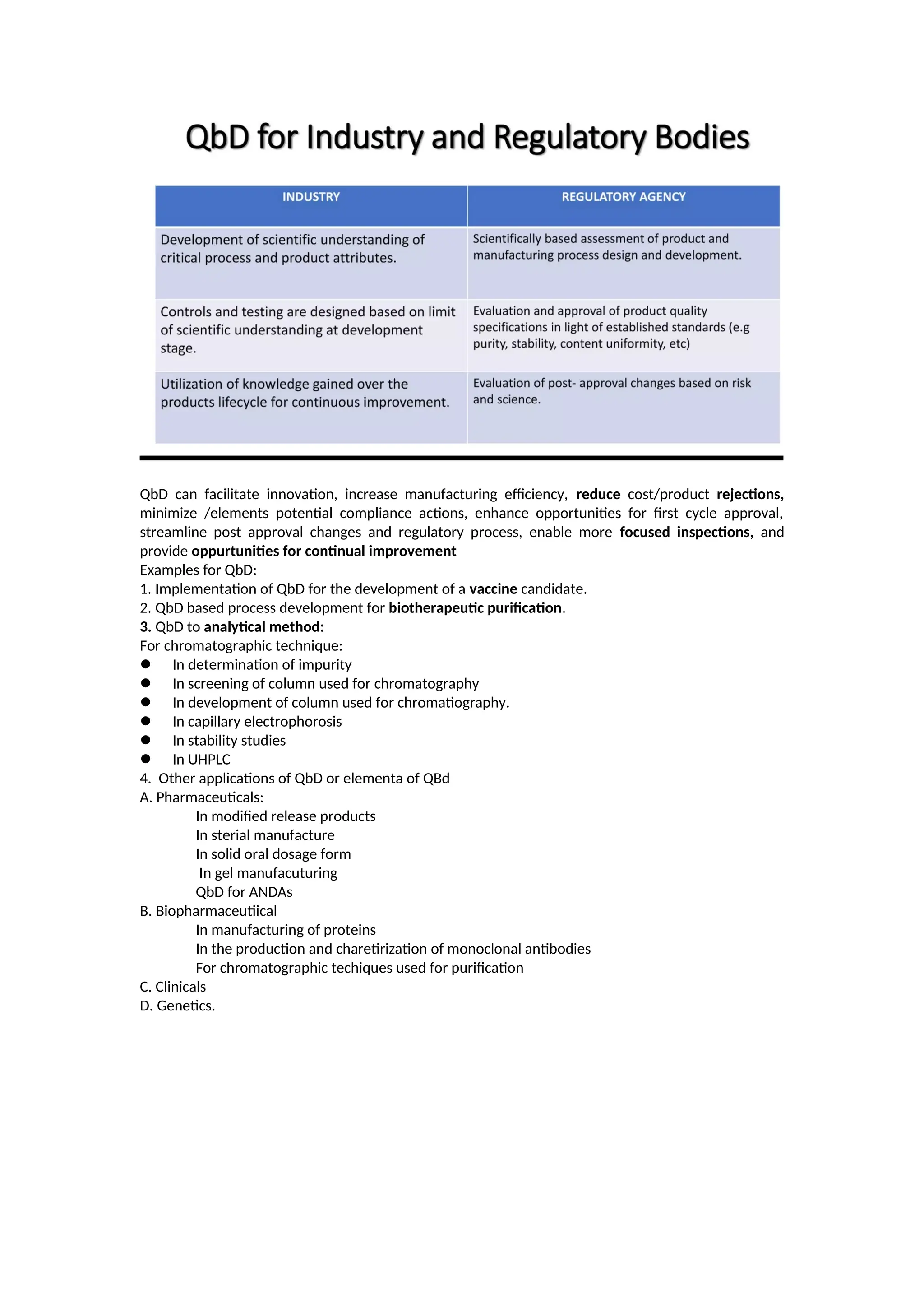 QbD can facilitate innovation, increase manufacturing efficiency, reduce cost/product rejections,
minimize /elements potential compliance actions, enhance opportunities for first cycle approval,
streamline post approval changes and regulatory process, enable more focused inspections, and
provide oppurtunities for continual improvement
Examples for QbD:
1. Implementation of QbD for the development of a vaccine candidate.
2. QbD based process development for biotherapeutic purification.
3. QbD to analytical method:
For chromatographic technique:
 In determination of impurity
 In screening of column used for chromatography
 In development of column used for chromatiography.
 In capillary electrophorosis
 In stability studies
 In UHPLC
4. Other applications of QbD or elementa of QBd
A. Pharmaceuticals:
In modified release products
In sterial manufacture
In solid oral dosage form
In gel manufacuturing
QbD for ANDAs
B. Biopharmaceutiical
In manufacturing of proteins
In the production and charetirization of monoclonal antibodies
For chromatographic techiques used for purification
C. Clinicals
D. Genetics.
 