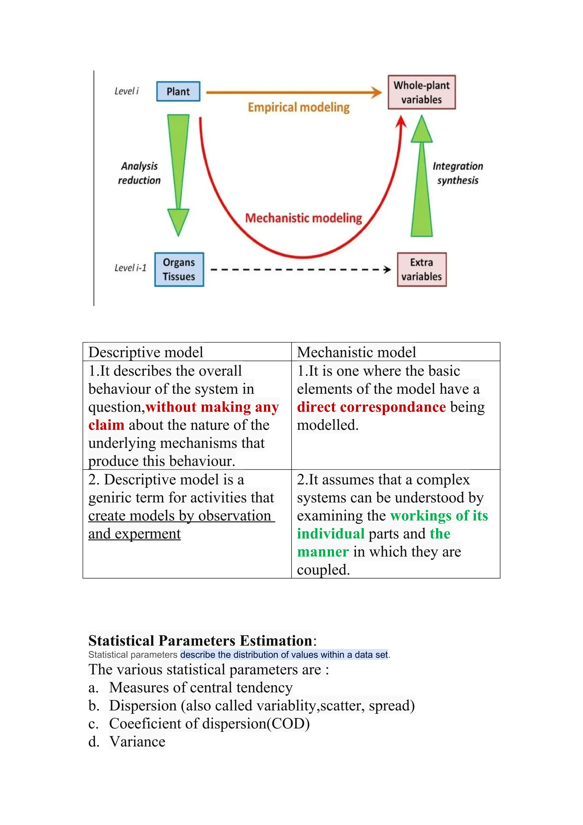 Descriptive model Mechanistic model
1.It describes the overall
behaviour of the system in
question,without making any
claim about the nature of the
underlying mechanisms that
produce this behaviour.
1.It is one where the basic
elements of the model have a
direct correspondance being
modelled.
2. Descriptive model is a
geniric term for activities that
create models by observation
and experment
2.It assumes that a complex
systems can be understood by
examining the workings of its
individual parts and the
manner in which they are
coupled.
Statistical Parameters Estimation:
Statistical parameters describe the distribution of values within a data set.
The various statistical parameters are :
a. Measures of central tendency
b. Dispersion (also called variablity,scatter, spread)
c. Coeeficient of dispersion(COD)
d. Variance
 