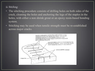 Structural Stitching CRACKS AND PREVENTIVE MEASURES | PPTX