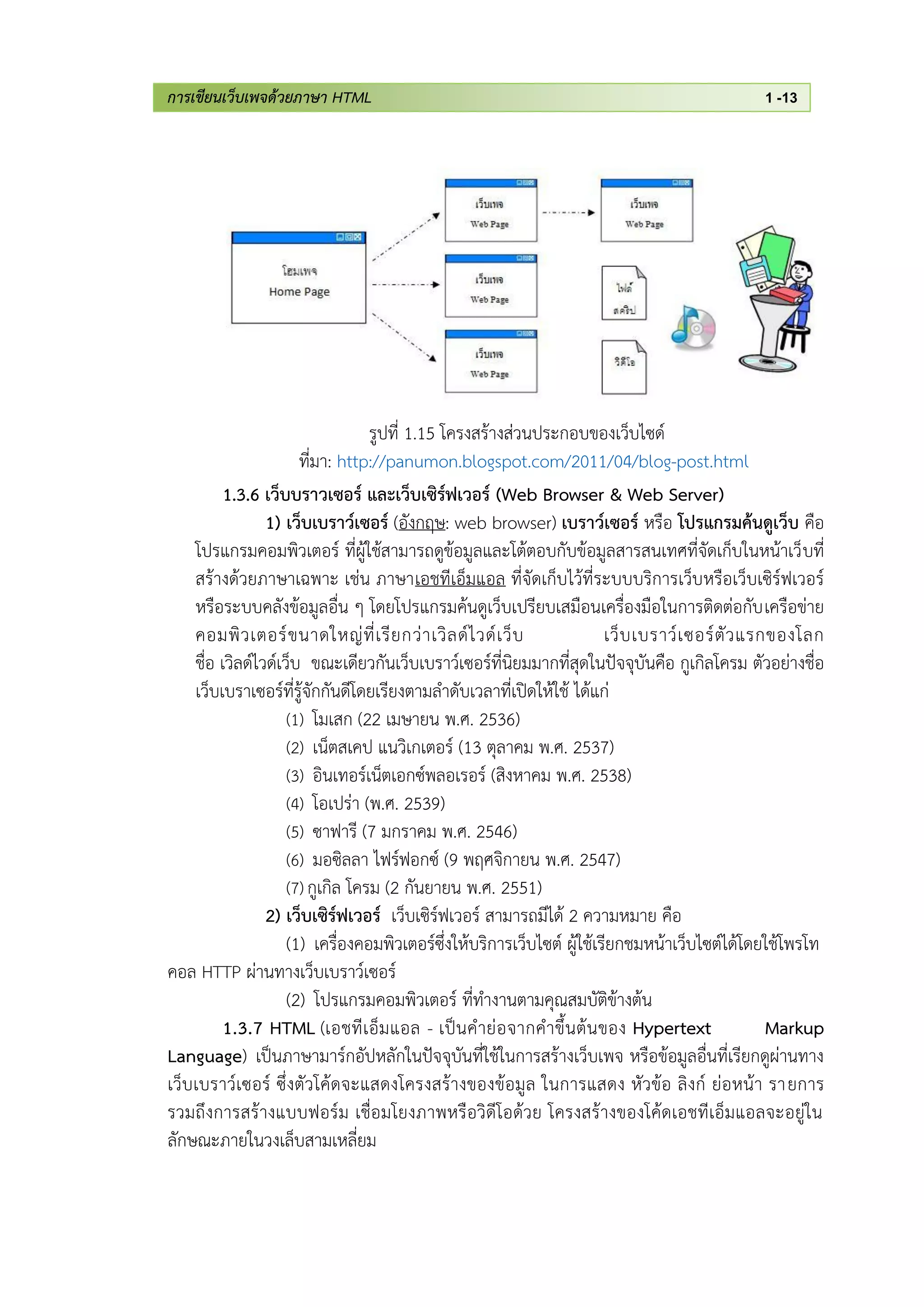 การเขียนเว็บเพจด้วยภาษา HTML 1 -13
รูปที่ 1.15 โครงสร้างส่วนประกอบของเว็บไซด์
ที่มา: http://panumon.blogspot.com/2011/04/blog-post.html
1.3.6 เว็บบราวเซอร์ และเว็บเซิร์ฟเวอร์ (Web Browser & Web Server)
1) เว็บเบราว์เซอร์ (อังกฤษ: web browser) เบราว์เซอร์ หรือ โปรแกรมค้นดูเว็บ คือ
โปรแกรมคอมพิวเตอร์ ที่ผู้ใช้สามารถดูข้อมูลและโต้ตอบกับข้อมูลสารสนเทศที่จัดเก็บในหน้าเว็บที่
สร้างด้วยภาษาเฉพาะ เช่น ภาษาเอชทีเอ็มแอล ที่จัดเก็บไว้ที่ระบบบริการเว็บหรือเว็บเซิร์ฟเวอร์
หรือระบบคลังข้อมูลอื่น ๆ โดยโปรแกรมค้นดูเว็บเปรียบเสมือนเครื่องมือในการติดต่อกับเครือข่าย
คอมพิวเตอร์ขนาดใหญ่ที่เรียกว่าเวิลด์ไวด์เว็บ เว็บเบราว์เซอร์ตัวแรกของโลก
ชื่อ เวิลด์ไวด์เว็บ ขณะเดียวกันเว็บเบราว์เซอร์ที่นิยมมากที่สุดในปัจจุบันคือ กูเกิลโครม ตัวอย่างชื่อ
เว็บเบราเซอร์ที่รู้จักกันดีโดยเรียงตามลาดับเวลาที่เปิดให้ใช้ ได้แก่
(1) โมเสก (22 เมษายน พ.ศ. 2536)
(2) เน็ตสเคป แนวิเกเตอร์ (13 ตุลาคม พ.ศ. 2537)
(3) อินเทอร์เน็ตเอกซ์พลอเรอร์ (สิงหาคม พ.ศ. 2538)
(4) โอเปร่า (พ.ศ. 2539)
(5) ซาฟารี (7 มกราคม พ.ศ. 2546)
(6) มอซิลลา ไฟร์ฟอกซ์ (9 พฤศจิกายน พ.ศ. 2547)
(7) กูเกิล โครม (2 กันยายน พ.ศ. 2551)
2) เว็บเซิร์ฟเวอร์ เว็บเซิร์ฟเวอร์ สามารถมีได้ 2 ความหมาย คือ
(1) เครื่องคอมพิวเตอร์ซึ่งให้บริการเว็บไซต์ ผู้ใช้เรียกชมหน้าเว็บไซต์ได้โดยใช้โพรโท
คอล HTTP ผ่านทางเว็บเบราว์เซอร์
(2) โปรแกรมคอมพิวเตอร์ ที่ทางานตามคุณสมบัติข้างต้น
1.3.7 HTML (เอชทีเอ็มแอล - เป็นคาย่อจากคาขึ้นต้นของ Hypertext Markup
Language) เป็นภาษามาร์กอัปหลักในปัจจุบันที่ใช้ในการสร้างเว็บเพจ หรือข้อมูลอื่นที่เรียกดูผ่านทาง
เว็บเบราว์เซอร์ ซึ่งตัวโค้ดจะแสดงโครงสร้างของข้อมูล ในการแสดง หัวข้อ ลิงก์ ย่อหน้า รายการ
รวมถึงการสร้างแบบฟอร์ม เชื่อมโยงภาพหรือวิดีโอด้วย โครงสร้างของโค้ดเอชทีเอ็มแอลจะอยู่ใน
ลักษณะภายในวงเล็บสามเหลี่ยม
 