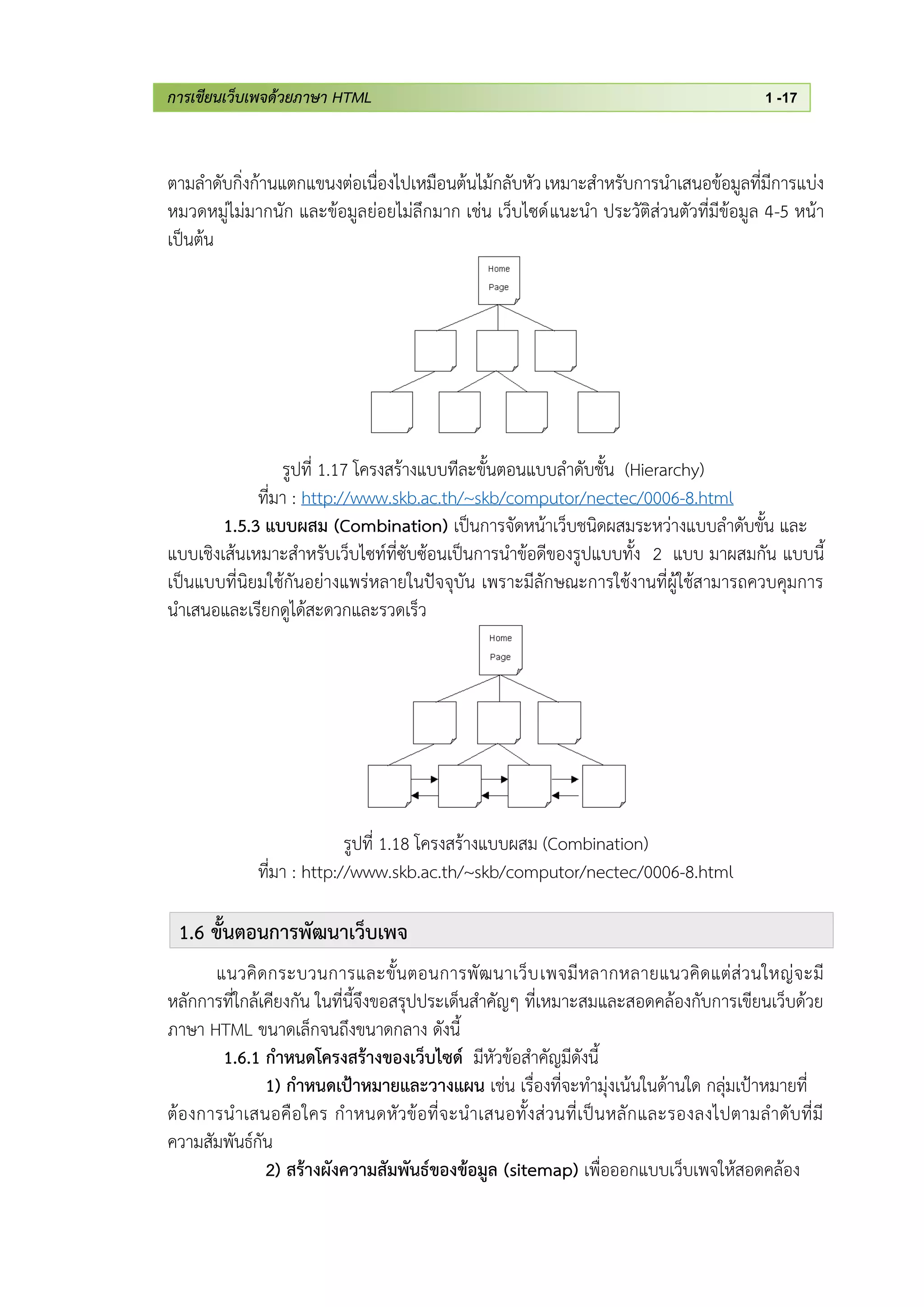 การเขียนเว็บเพจด้วยภาษา HTML 1 -17
ตามลาดับกิ่งก้านแตกแขนงต่อเนื่องไปเหมือนต้นไม้กลับหัวเหมาะสาหรับการนาเสนอข้อมูลที่มีการแบ่ง
หมวดหมู่ไม่มากนัก และข้อมูลย่อยไม่ลึกมาก เช่น เว็บไซด์แนะนา ประวัติส่วนตัวที่มีข้อมูล 4-5 หน้า
เป็นต้น
รูปที่ 1.17 โครงสร้างแบบทีละขั้นตอนแบบลาดับชั้น (Hierarchy)
ที่มา : http://www.skb.ac.th/~skb/computor/nectec/0006-8.html
1.5.3 แบบผสม (Combination) เป็นการจัดหน้าเว็บชนิดผสมระหว่างแบบลาดับขั้น และ
แบบเชิงเส้นเหมาะสาหรับเว็บไซท์ที่ซับซ้อนเป็นการนาข้อดีของรูปแบบทั้ง 2 แบบ มาผสมกัน แบบนี้
เป็นแบบที่นิยมใช้กันอย่างแพร่หลายในปัจจุบัน เพราะมีลักษณะการใช้งานที่ผู้ใช้สามารถควบคุมการ
นาเสนอและเรียกดูได้สะดวกและรวดเร็ว
รูปที่ 1.18 โครงสร้างแบบผสม (Combination)
ที่มา : http://www.skb.ac.th/~skb/computor/nectec/0006-8.html
1.6 ขั้นตอนการพัฒนาเว็บเพจ
แนวคิดกระบวนการและขั้นตอนการพัฒนาเว็บเพจมีหลากหลายแนวคิดแต่ส่วนใหญ่จะมี
หลักการที่ใกล้เคียงกัน ในที่นี้จึงขอสรุปประเด็นสาคัญๆ ที่เหมาะสมและสอดคล้องกับการเขียนเว็บด้วย
ภาษา HTML ขนาดเล็กจนถึงขนาดกลาง ดังนี้
1.6.1 กาหนดโครงสร้างของเว็บไซด์ มีหัวข้อสาคัญมีดังนี้
1) กาหนดเป้าหมายและวางแผน เช่น เรื่องที่จะทามุ่งเน้นในด้านใด กลุ่มเป้าหมายที่
ต้องการนาเสนอคือใคร กาหนดหัวข้อที่จะนาเสนอทั้งส่วนที่เป็นหลักและรองลงไปตามลาดับที่มี
ความสัมพันธ์กัน
2) สร้างผังความสัมพันธ์ของข้อมูล (sitemap) เพื่อออกแบบเว็บเพจให้สอดคล้อง
 
