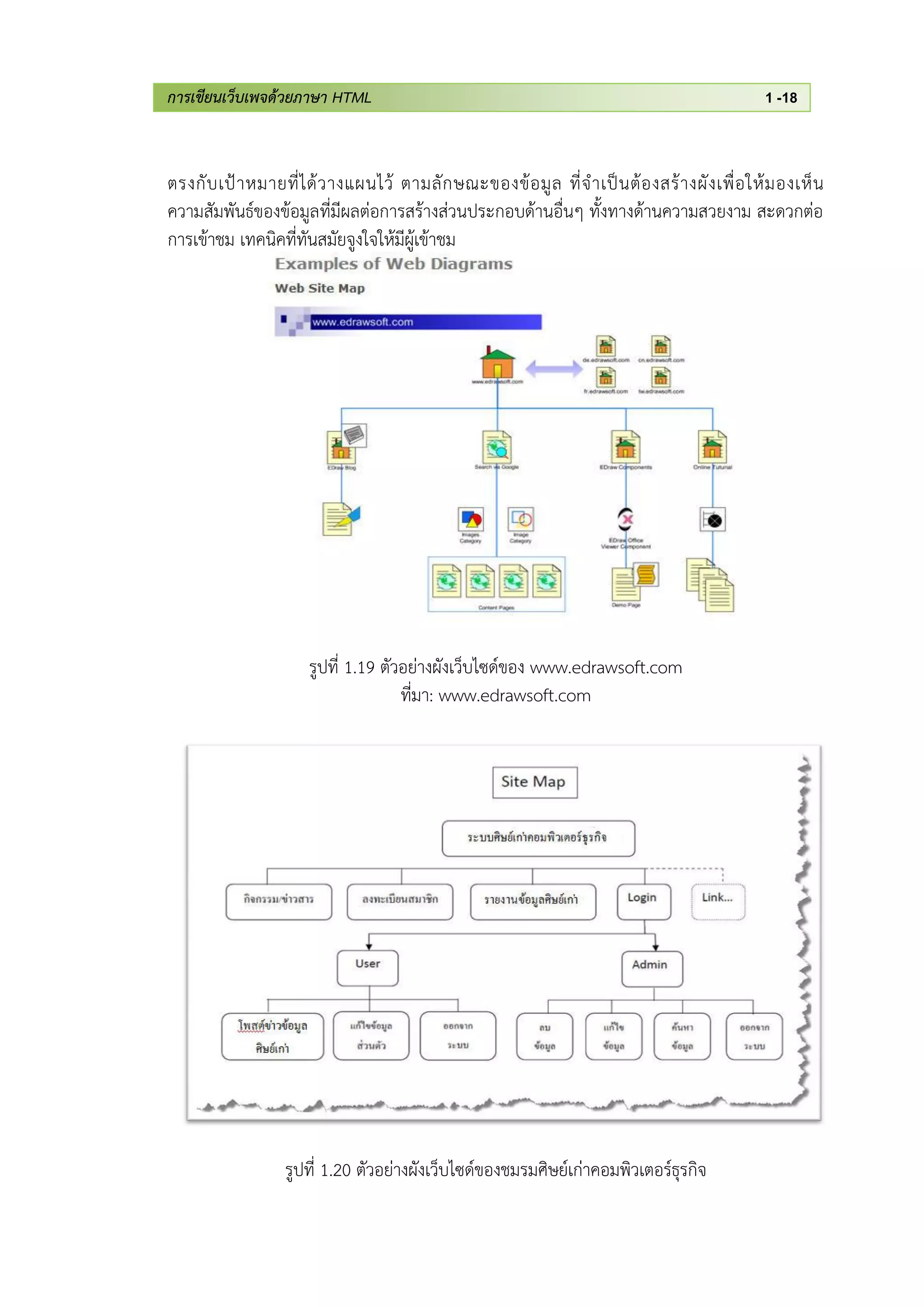 การเขียนเว็บเพจด้วยภาษา HTML 1 -18
ตรงกับเป้าหมายที่ได้วางแผนไว้ ตามลักษณะของข้อมูล ที่จาเป็นต้องสร้างผังเพื่อให้มองเห็น
ความสัมพันธ์ของข้อมูลที่มีผลต่อการสร้างส่วนประกอบด้านอื่นๆ ทั้งทางด้านความสวยงาม สะดวกต่อ
การเข้าชม เทคนิคที่ทันสมัยจูงใจให้มีผู้เข้าชม
รูปที่ 1.19 ตัวอย่างผังเว็บไซด์ของ www.edrawsoft.com
ที่มา: www.edrawsoft.com
รูปที่ 1.20 ตัวอย่างผังเว็บไซด์ของชมรมศิษย์เก่าคอมพิวเตอร์ธุรกิจ
 