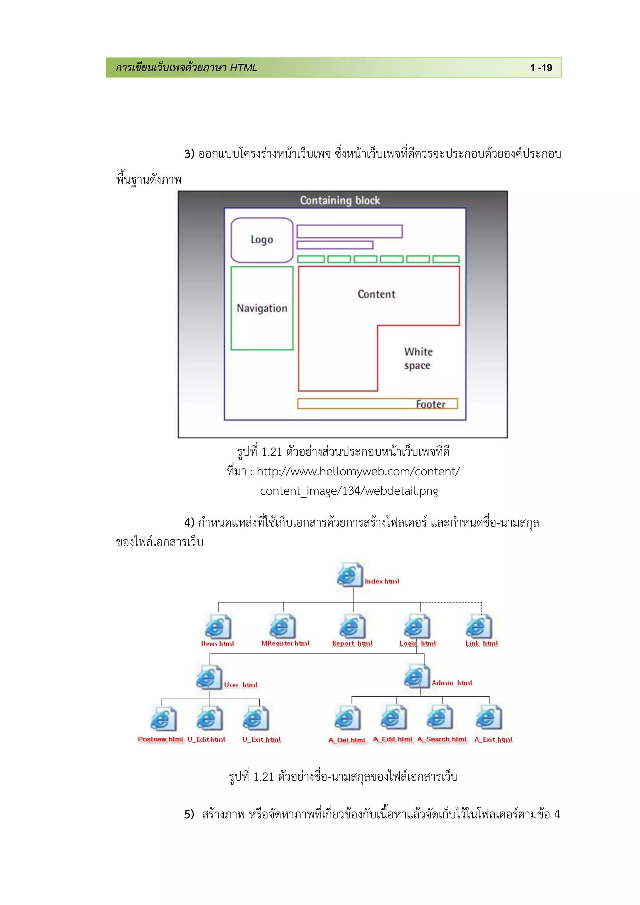 การเขียนเว็บเพจด้วยภาษา HTML 1 -19
3) ออกแบบโครงร่างหน้าเว็บเพจ ซึ่งหน้าเว็บเพจที่ดีควรจะประกอบด้วยองค์ประกอบ
พื้นฐานดังภาพ
รูปที่ 1.21 ตัวอย่างส่วนประกอบหน้าเว็บเพจที่ดี
ที่มา : http://www.hellomyweb.com/content/
content_image/134/webdetail.png
4) กาหนดแหล่งที่ใช้เก็บเอกสารด้วยการสร้างโฟลเดอร์ และกาหนดชื่อ-นามสกุล
ของไฟล์เอกสารเว็บ
รูปที่ 1.21 ตัวอย่างชื่อ-นามสกุลของไฟล์เอกสารเว็บ
5) สร้างภาพ หรือจัดหาภาพที่เกี่ยวข้องกับเนื้อหาแล้วจัดเก็บไว้ในโฟลเดอร์ตามข้อ 4
 