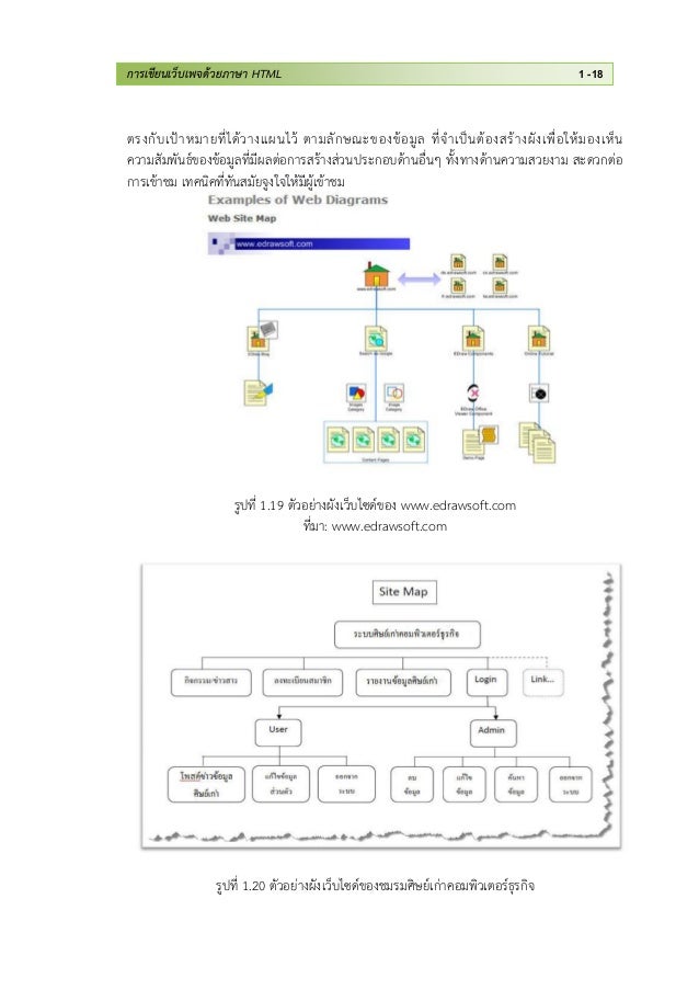 การเข ยนเว บเพจด วยภาษา html