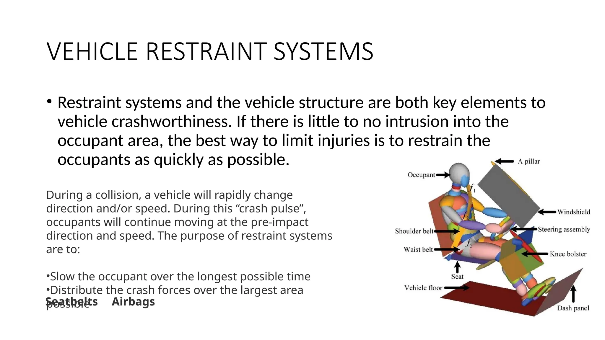 VEHICLE RESTRAINT SYSTEMS
• Restraint systems and the vehicle structure are both key elements to
vehicle crashworthiness. If there is little to no intrusion into the
occupant area, the best way to limit injuries is to restrain the
occupants as quickly as possible.
During a collision, a vehicle will rapidly change
direction and/or speed. During this “crash pulse”,
occupants will continue moving at the pre-impact
direction and speed. The purpose of restraint systems
are to:
•Slow the occupant over the longest possible time
•Distribute the crash forces over the largest area
possible
Seatbelts Airbags
 