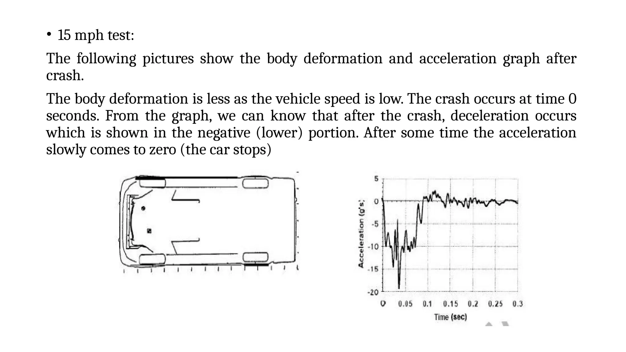 • 15 mph test:
The following pictures show the body deformation and acceleration graph after
crash.
The body deformation is less as the vehicle speed is low. The crash occurs at time 0
seconds. From the graph, we can know that after the crash, deceleration occurs
which is shown in the negative (lower) portion. After some time the acceleration
slowly comes to zero (the car stops)
 
