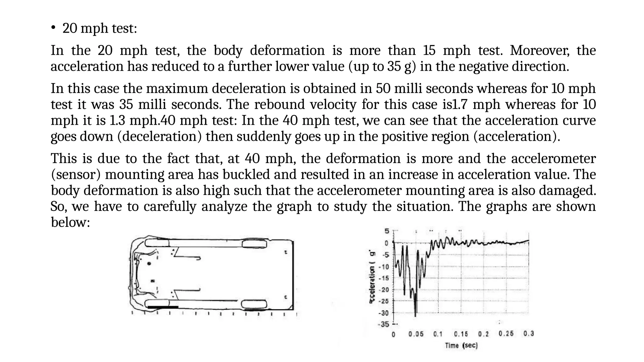 • 20 mph test:
In the 20 mph test, the body deformation is more than 15 mph test. Moreover, the
acceleration has reduced to a further lower value (up to 35 g) in the negative direction.
In this case the maximum deceleration is obtained in 50 milli seconds whereas for 10 mph
test it was 35 milli seconds. The rebound velocity for this case is1.7 mph whereas for 10
mph it is 1.3 mph.40 mph test: In the 40 mph test, we can see that the acceleration curve
goes down (deceleration) then suddenly goes up in the positive region (acceleration).
This is due to the fact that, at 40 mph, the deformation is more and the accelerometer
(sensor) mounting area has buckled and resulted in an increase in acceleration value. The
body deformation is also high such that the accelerometer mounting area is also damaged.
So, we have to carefully analyze the graph to study the situation. The graphs are shown
below:
 