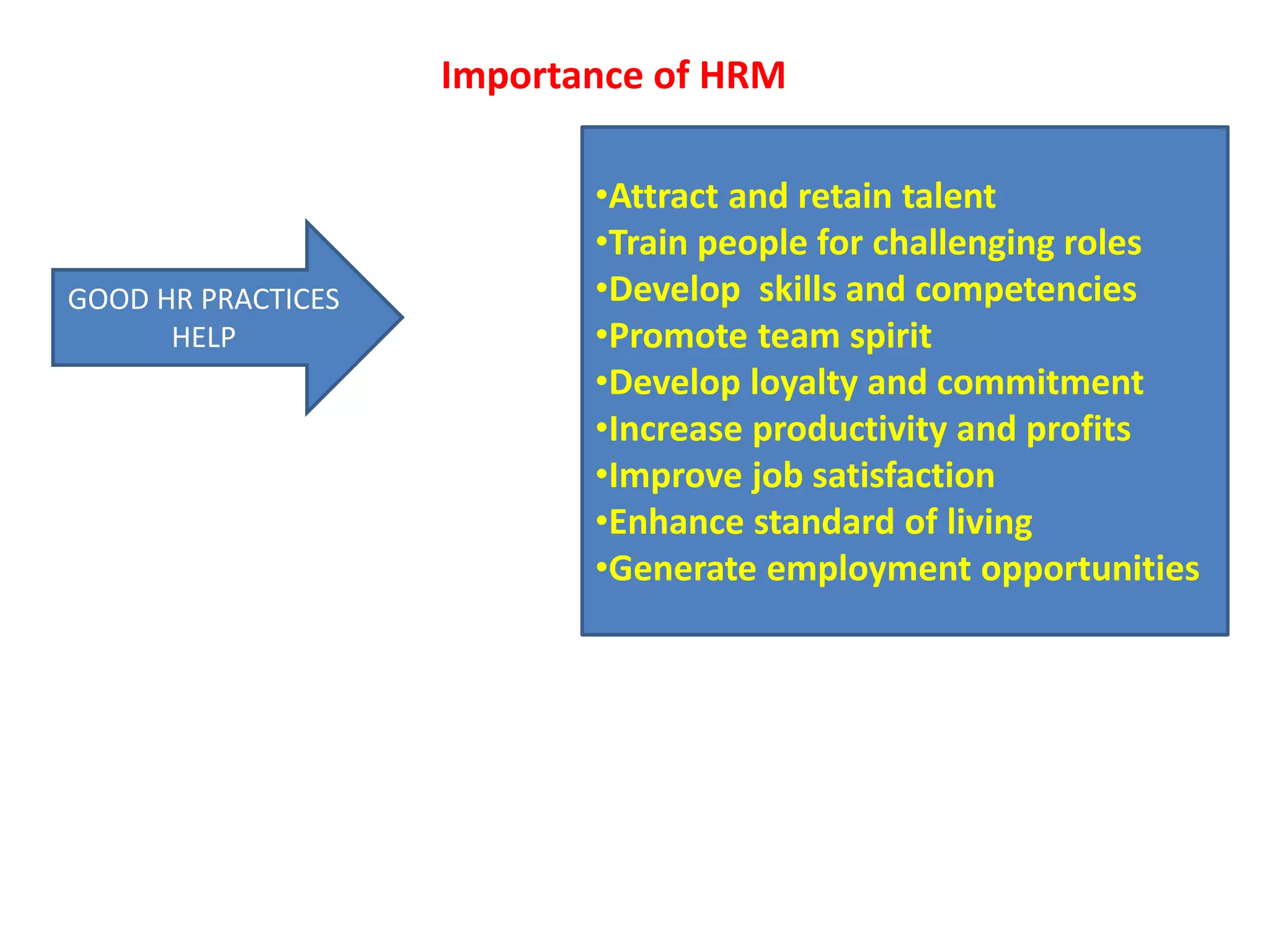 Human Resource Management Unit 1 | PPTX
