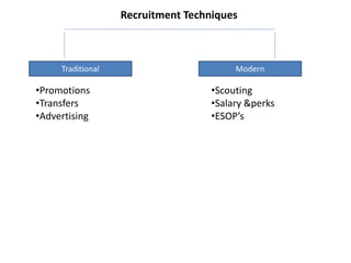 Recruitment Techniques
Traditional Modern
•Promotions
•Transfers
•Advertising
•Scouting
•Salary &perks
•ESOP’s
 