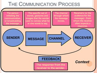 Receiver Specific Example UNIT I: Communication Skill | PPTX