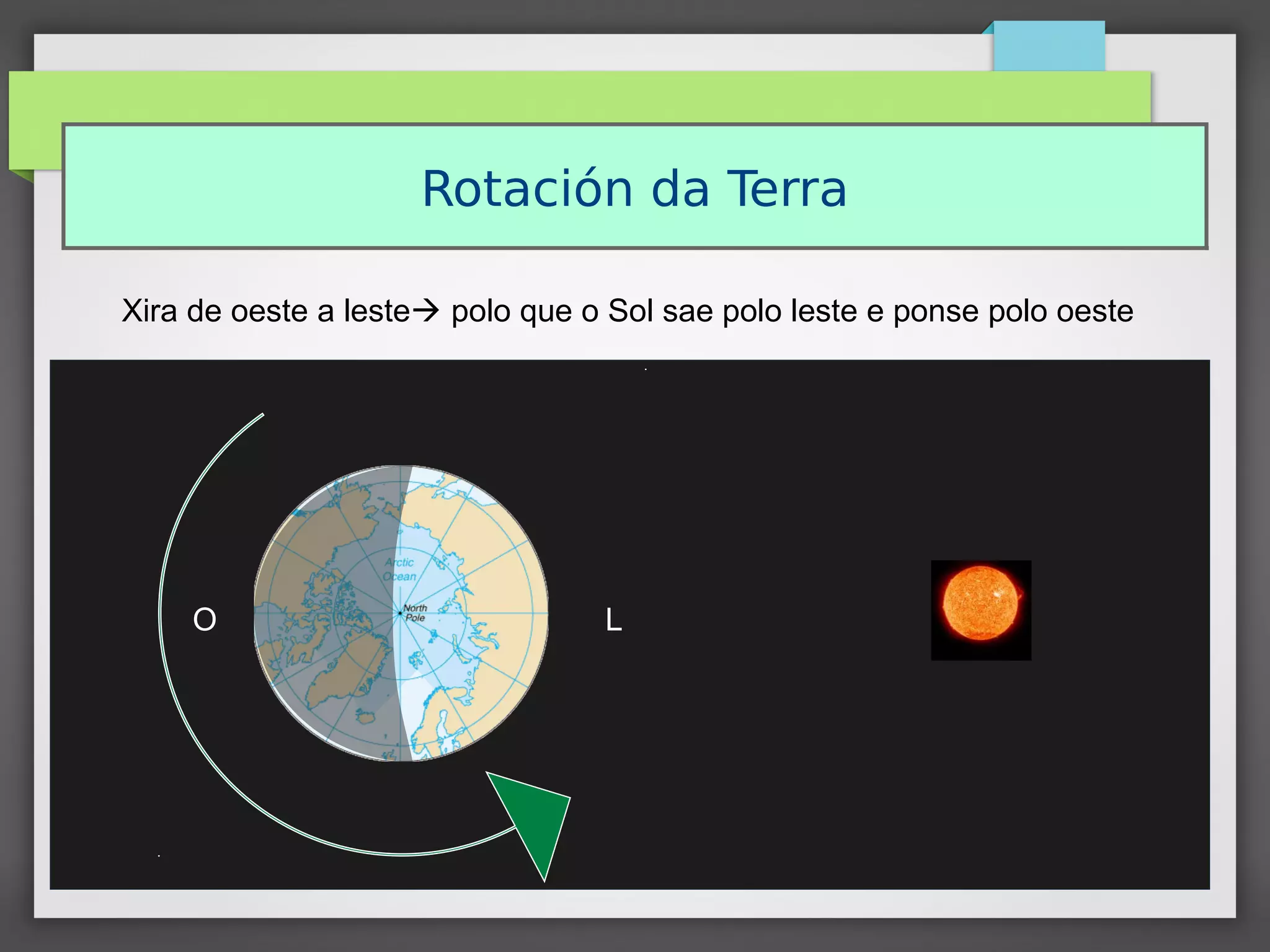 Rotación da Terra
LO
Xira de oeste a leste polo que o Sol sae polo leste e ponse polo oeste
 