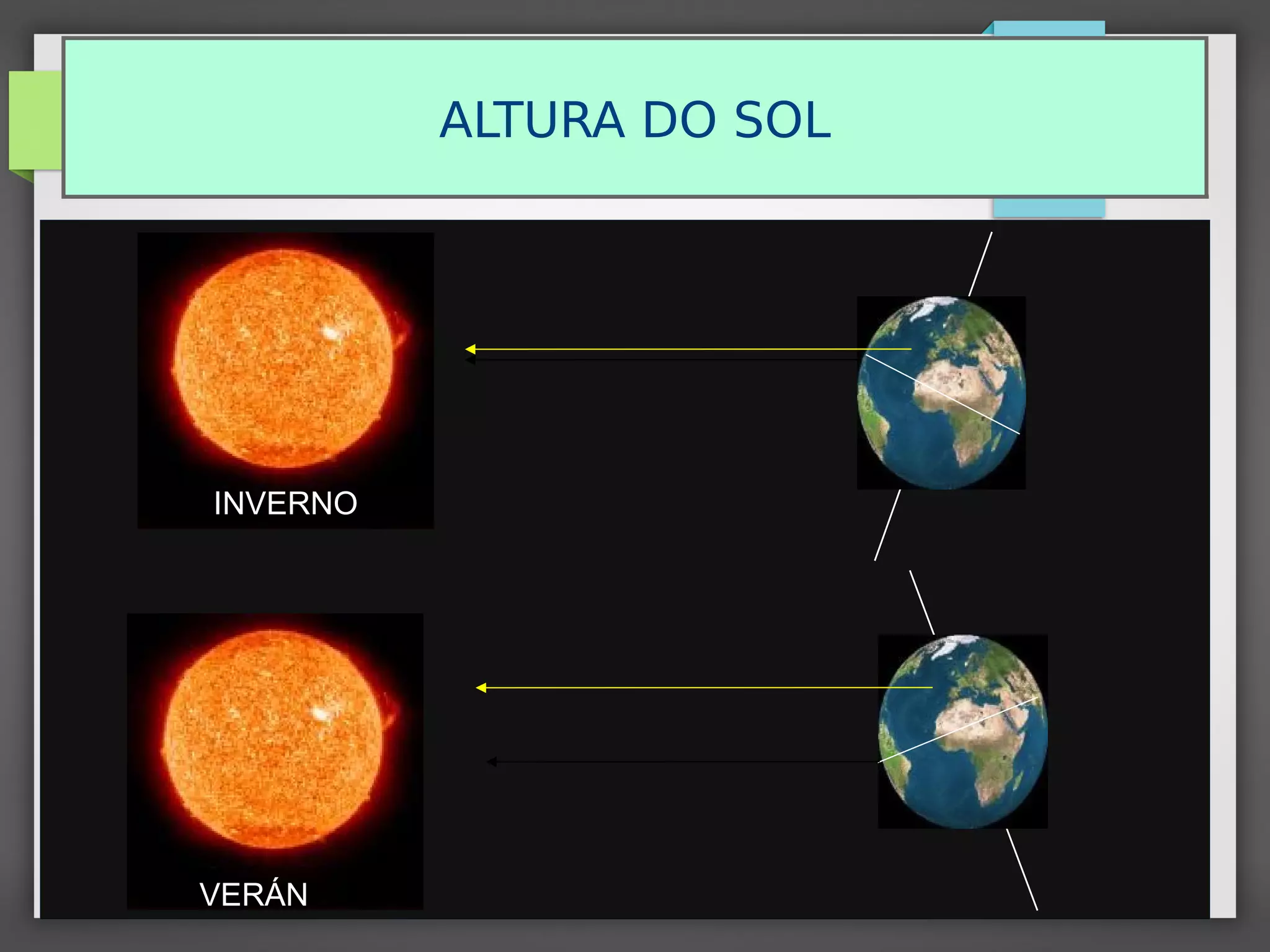 ALTURA DO SOL
VERÁN
INVERNO
 