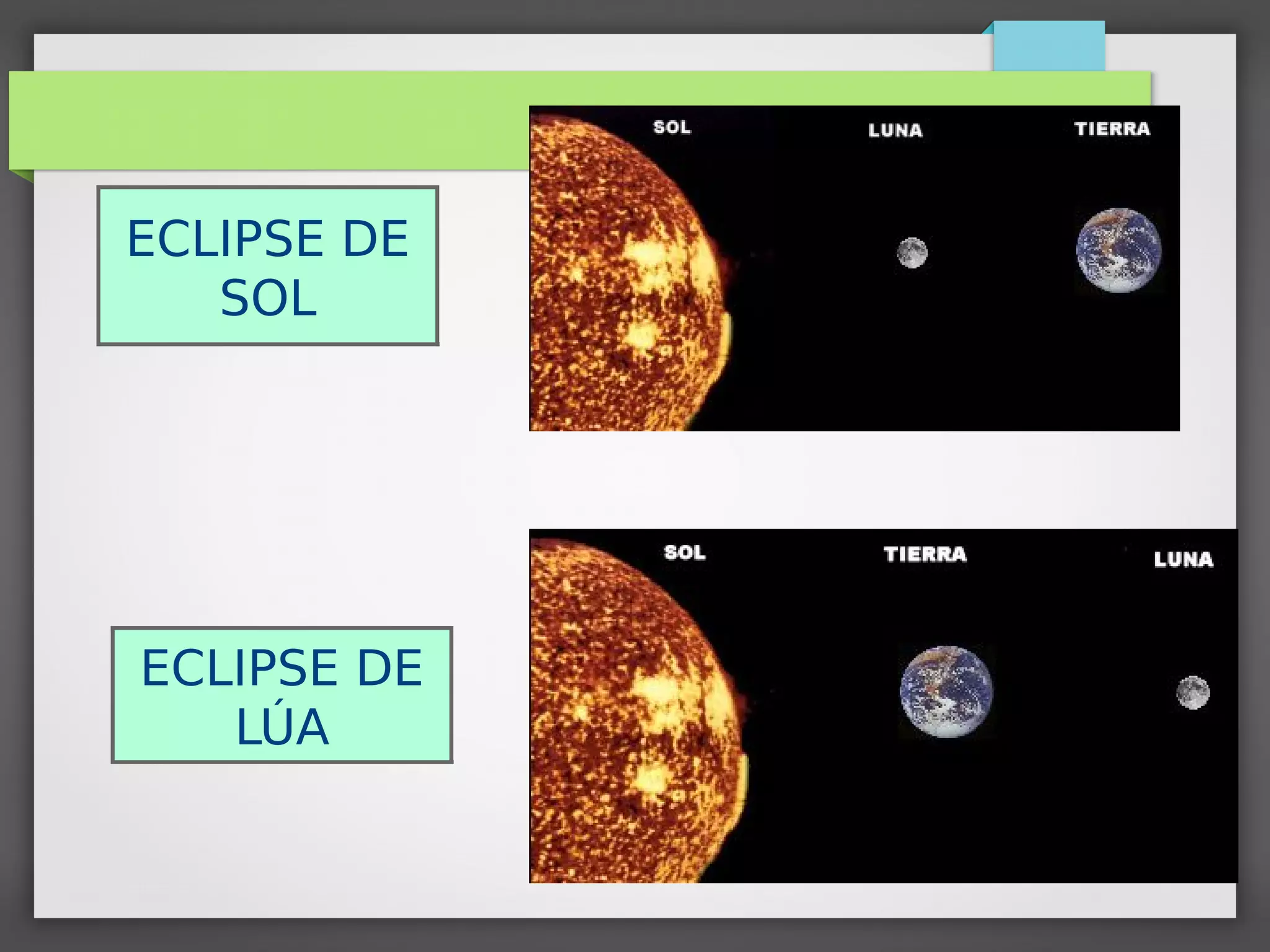 ECLIPSE DE
SOL
ECLIPSE DE
LÚA
 