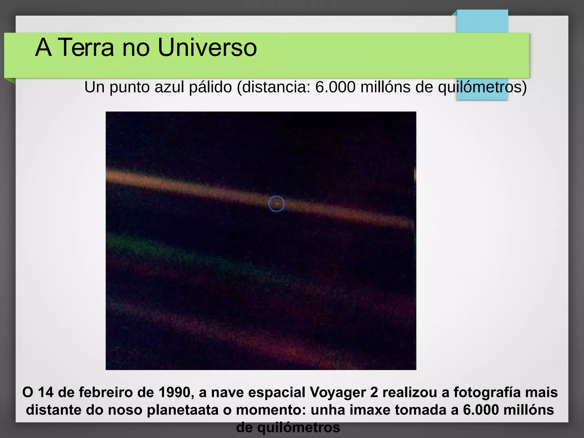 A Terra no Universo
Un punto azul pálido (distancia: 6.000 millóns de quilómetros)
O 14 de febreiro de 1990, a nave espacial Voyager 2 realizou a fotografía mais
distante do noso planetaata o momento: unha imaxe tomada a 6.000 millóns
de quilómetros
 