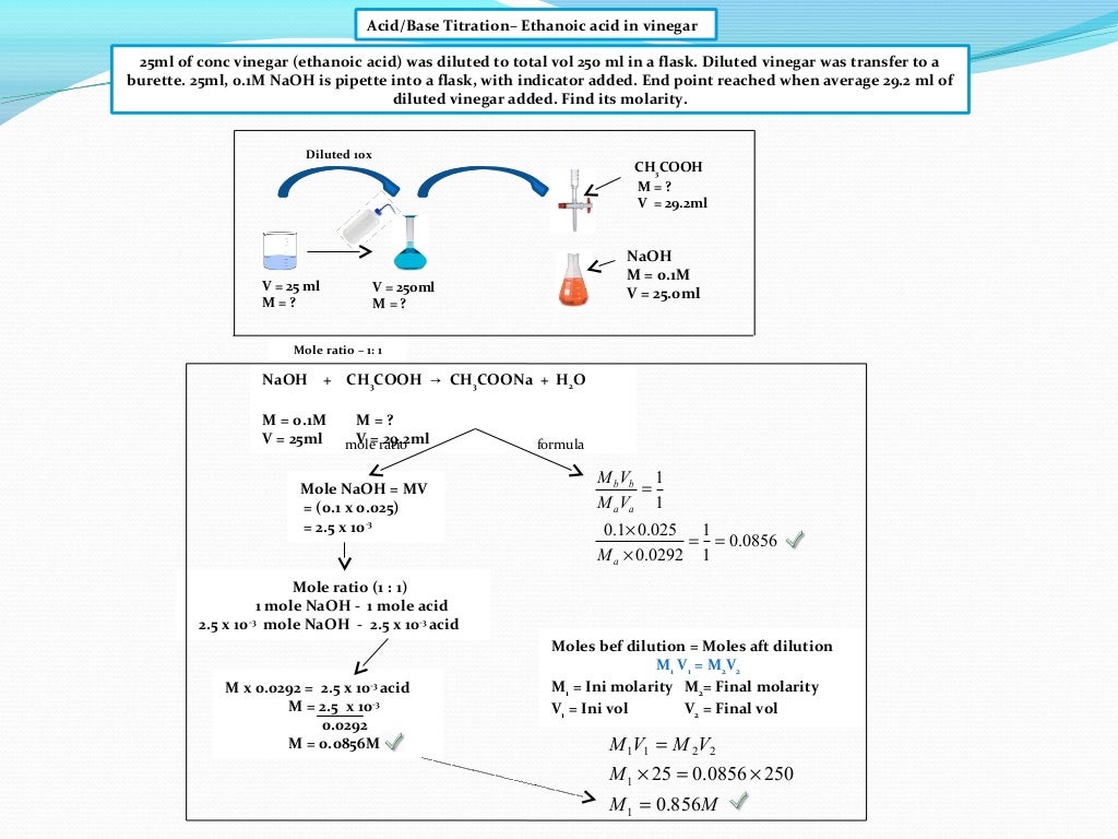 IB Exam Question on Titration, Uncertainty calculation, Ideal Gas and…