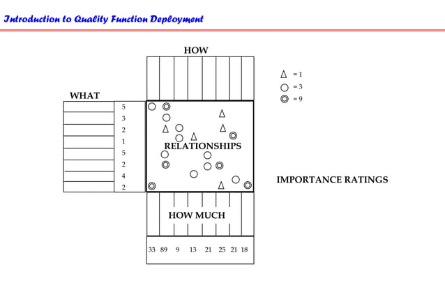 1U QFD-House of Quality.pdf
