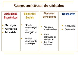 Características de cidades Actividades Económicas Serviços Comércio Indústria Elementos Sociais Grande concentração de demográfica  Grande densidade de construção Elementos Morfológicos Aspectos  arquitectónicos Infra-estruturas de transporte Jardins e Parques Transportes Rodoviário Ferroviário  
