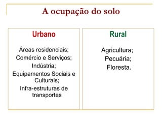 A ocupação do solo Urbano Áreas residenciais; Comércio e Serviços; Indústria; Equipamentos Sociais e Culturais; Infra-estruturas de transportes Rural Agricultura;  Pecuária; Floresta. 