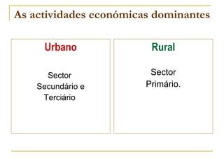 As actividades económicas dominantes Urbano Sector  Secundário e Terciário  Rural Sector Primário. 