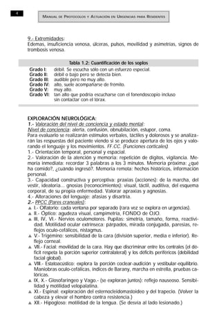 4
           MANUAL   DE   PROTOCOLOS   Y   A CTUACIÓN   EN   URGENCIAS   PARA   RESIDENTES




    9.- Extremidades:
    Edemas, insuficiencia venosa, úlceras, pulsos, movilidad y asimetrías, signos de
    trombosis venosa.

                          Tabla 1.2: Cuantificación de los soplos
     Grado I:     débil. Se escucha sólo con un esfuerzo especial.
     Grado II:    débil o bajo pero se detecta bien.
     Grado III:   audible pero no muy alto.
     Grado IV:    alto, suele acompañarse de frémito.
     Grado V:     muy alto.
     Grado VI:    tan alto que podría escucharse con el fonendoscopio incluso
                  sin contactar con el tórax.



    EXPLORACIÓN NEUROLÓGICA:
    1.- Valoración del nivel de conciencia y estado mental:
    Nivel de conciencia: alerta, confusión, obnubilación, estupor, coma.
    Para evaluarlo se realizarán estímulos verbales, táctiles y dolorosos y se analiza-
    rán las respuestas del paciente viendo si se produce apertura de los ojos y valo-
    rando el lenguaje y los movimientos. FF.CC. (Funciones corticales):
    1.- Orientación temporal, personal y espacial.
    2.- Valoración de la atención y memoria: repetición de dígitos, vigilancia. Me-
    moria inmediata: recordar 3 palabras a los 3 minutos. Memoria próxima: ¿qué
    ha comido?, ¿cuándo ingresó?. Memoria remota: hechos históricos, información
    personal.
    3.- Capacidad constructiva y perceptiva: praxias (acciones): de la marcha, del
    vestir, ideatoria... gnosias (reconocimientos): visual, táctil, auditiva, del esquema
    corporal, de su propia enfermedad. Valorar apraxias y agnosias.
    4.- Alteraciones del lenguaje: afasias y disartria.
    2.- PPCC (Pares craneales):
    v I.- Olfatorio: cada ventana por separado (rara vez se explora en urgencias).
    v II.- Óptico: agudeza visual, campimetría, FONDO de OJO.
    v III, IV, VI.- Nervios oculomotores. Pupilas: simetría, tamaño, forma, reactivi-
       dad. Motilidad ocular extrínseca: párpados, mirada conjugada, paresias, re-
       flejos oculo-cefálicos, nistagmus.
    v V.- Trigémino: sensibilidad de la cara (división superior, media e inferior). Re-
       flejo corneal.
    v VII.- Facial: movilidad de la cara. Hay que discriminar entre los centrales (el dé-
       ficit respeta la porción superior contralateral) y los déficits periféricos (debilidad
       facial global).
    v VIII.- Estatoacústico: explora la porción coclear-audición y vestibular-equilibrio.
       Maniobras oculo-cefálicas, índices de Barany, marcha en estrella, pruebas ca-
       lóricas.
    v IX, X.- Glosofaringeo y Vago.- (se exploran juntos): reflejo nauseoso. Sensibi-
       lidad y motilidad velopalatina.
    v XI.- Espinal: exploración del esternocleidomastoideo y del trapecio. (Volver la
       cabeza y elevar el hombro contra resistencia.)
    v XII.- Hipogloso: motilidad de la lengua. (Se desvía al lado lesionado.)
 