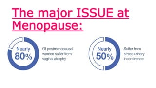 The major ISSUE at
Menopause:
 