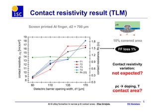 Tlm Graph Al-Si alloy formation in narrow p-Si contact areas | PDF