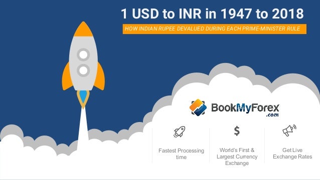 1 Usd To Inr In 1947 To 2018 Bookmyforex Com - 
