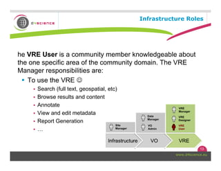 VRE - User And Role Management | PDF