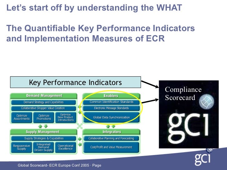 Key performance indicators for trading company