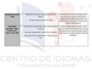 Second Conditional and time clauses | PPTX