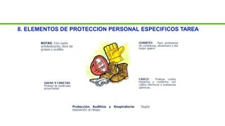 8. ELEMENTOS DE PROTECCION PERSONAL ESPECIFICOS TAREA
 