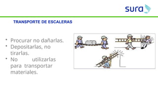 • Procurar no dañarlas.
• Depositarlas, no
tirarlas.
• No utilizarlas
para transportar
materiales.
TRANSPORTE DE ESCALERAS
 