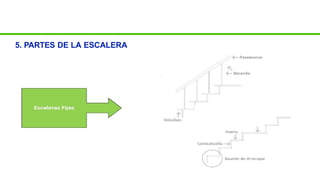 5. PARTES DE LA ESCALERA
 