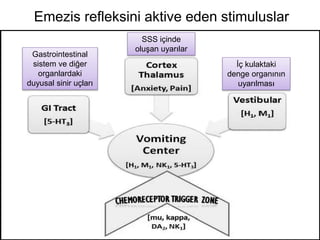 Emezis refleksini aktive eden stimuluslar
Gastrointestinal
sistem ve diğer
organlardaki
duyusal sinir uçları
SSS içinde
oluşan uyarılar
İç kulaktaki
denge organının
uyarılması
 