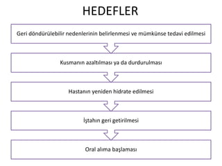 HEDEFLER
Oral alıma başlaması
İştahın geri getirilmesi
Hastanın yeniden hidrate edilmesi
Kusmanın azaltılması ya da durdurulması
Geri döndürülebilir nedenlerinin belirlenmesi ve mümkünse tedavi edilmesi
 