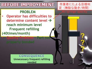 Unnecessary frequent refilling
needed
PROBLEM
? Operator has difficulties to
determine content level ?
reach minimum level
Frequent refilling
(40times/month)
? Quality Problem C Part not
properly bonded
Too dependent on
human judgment due
to syringe opacity
IߤˤĿҕ
ojʄӤ/rg
 