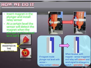 When leveled with
magnet - sensor triggered
and relay will contact and
send signal to emergency
switch C operation stops
If magnet inside
plunger not level with
sensor C
relay contact release
? Insert magnet in the
plunger and install
relay sensor
? At a certain level the
sensor will detect the
magnet when the
plunger is at low level
so it can be refilled
MAGNET
INSERTED IN
THE
PLUNGER
 