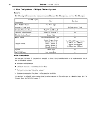 45                                            ENGINE—1UZ–FE ENGINE


     5. Main Components of Engine Control System
     General
      The following table compares the main components of the new 1UZ–FE engine and previous 1UZ–FE engine.

                          1UZ–FE Engine
                                                             New                                  Previous
      Components
      Mass Air Flow Meter                              Hot–Wire Type                                 —
      Volume Air Flow Meter                                   —                            Karman–Vortex Type
      Crankshaft Position Sensor                    Pick–Up Coil Type, 1                             ←
      Camshaft Position Sensor                      Pick–Up Coil Type, 2                             ←
      Throttle Position Sensor                           Linear Type                                 ←
      Knock Sensor                              Built–In Piezoelectric Type, 2                       ←
                                                   Heated Oxygen Sensor
                                                                                       Main Heated Oxygen Sensors
                                                    (Bank 1, Sensor 1)
                                                                                        (LH Bank and RH Bank)
      Oxygen Sensor                                 (Bank 2, Sensor 1)
                                                                                          Sub–Oxygen Sensors
                                                    (Bank 1, Sensor 2)
                                                                                        (LH Bank and RH Bank)
                                                    (Bank 2, Sensor 2)
      Injector                                           2–Hole Type                                 ←
      IAC [ISC] Valve                                  Step Motor Type                               ←

     Mass Air Flow Meter
      The hot–wire type mass air flow meter is designed for direct electrical measurement of the intake air mass flow. It
      has the following features:

      S Compact and lightweight
      S Ability to measure a wide intake air mass flow
      S Superior response and measuring accuracy
      S Having no mechanical functions, it offers superior durability.
      For details of the principle and operation of the hot–wire type mass air flow meter, see the ’94 model Lexus New Car
      Features (Pub. No. NCF098U), page 33.
 