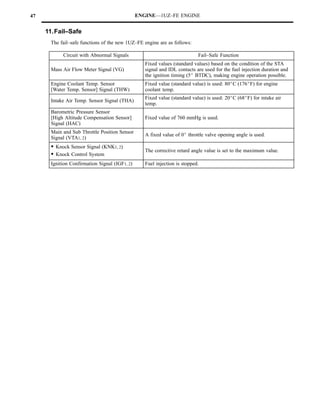 47                                             ENGINE—1UZ–FE ENGINE


     11.Fail–Safe
      The fail–safe functions of the new 1UZ–FE engine are as follows:

           Circuit with Abnormal Signals                                   Fail–Safe Function
                                                  Fixed values (standard values) based on the condition of the STA
      Mass Air Flow Meter Signal (VG)             signal and IDL contacts are used for the fuel injection duration and
                                                  the ignition timing (5_ BTDC), making engine operation possible.
      Engine Coolant Temp. Sensor                 Fixed value (standard value) is used: 80_C (176_F) for engine
      [Water Temp. Sensor] Signal (THW)           coolant temp.
                                                  Fixed value (standard value) is used: 20_C (68_F) for intake air
      Intake Air Temp. Sensor Signal (THA)
                                                  temp.
      Barometric Pressure Sensor
      [High Altitude Compensation Sensor]         Fixed value of 760 mmHg is used.
      Signal (HAC)
      Main and Sub Throttle Position Sensor
                                                  A fixed value of 0_ throttle valve opening angle is used.
      Signal (VTA1, 2)
      S Knock Sensor Signal (KNK1, 2)
                                                  The corrective retard angle value is set to the maximum value.
      S Knock Control System
      Ignition Confirmation Signal (IGF1, 2)      Fuel injection is stopped.
 