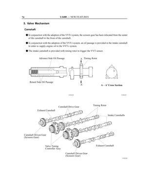 74                                       LS400 — NEW FEATURES

 5. Valve Mechanism

     Camshaft

     F In conjunction with the adoption of the VVT-i system, the scissors gear has been relocated from the center
       of the camshaft to the front of the camshaft.

     F In conjunction with the adoption of the VVT-i system, an oil passage is provided in the intake camshaft
       in order to supply engine oil to the VVT-i system.
     F The intake camshaft is provided with timing rotor to trigger the VVT sensor.


                   Advance Side Oil Passage                    A Timing Rotor




         Retard Side Oil Passage
                                                               A’                   A – A’ Cross Section


                                                  151EG24                                                 151EG25




                                                                            Timing Rotor
                                       Camshaft Drive Gear
                 Exhaust Camshaft
                                                                                            Intake Camshafts




 Camshaft Driven Gear
 (Scissors Gear)


                         Valve Timing                                          Exhaust Camshaft
                         Controller Assy
                                               Camshaft Driven Gear
                                               (Scissors Gear)
                                                                                                           151EG26
 