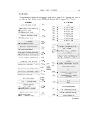 LS400 — NEW FEATURES                                                              83

 Construction

   The configuration of the engine control system in the 1UZ-FE engine of the ’98 LS400 is as shown in
   the following chart. Shaded portions         differ from the 1UZ-FE engine of the ’97 LS400.

             SENSORS                                                                         ACTUATORS
                                              VG
      MASS AIR FLOW METER                                                                           SFI
                                                                       #10
                                                                                             No. 1 INJECTOR
   CRANKSHAFT POSITION SENSOR                                          #20
                                               NE                                            No. 2 INJECTOR
 F Engine Speed Signal                                                 #30
                                                                                             No. 3 INJECTOR
 F Crankshaft Angle Signal                                             #40
                                                                                             No. 4 INJECTOR
                                                                       #50
    CAMSHAFT POSITION SENSOR                                                                 No. 5 INJECTOR
                                               G2                      #60
                                                                                             No. 6 INJECTOR
 F Crankshaft Angle Signal                                             #70
                                                                                             No. 7 INJECTOR
                                                                       #80
                                                                                             No. 8 INJECTOR
            VVT SENSOR                      VVL
 F Camshaft Position Signal                 VVR                                                     ESA
                                                                       IGT1,4,6,7
    THROTTLE POSITION SENSOR                                                        IGNITION COIL with IGNITER
                                            VTA
                                                                       IGF1               Nos. 1, 4, 6 and 7
 F Throttle Position Signal                VTA2
                                                                       IGT2,3,5,8
                                                                                    IGNITION COIL with IGNITER
ACCELERATOR PEDAL POSITION SENSOR            VPA                       IGF2               Nos. 2, 3, 5 and 8
 F Accelerator Pedal Position Signal        VPA2
                                                                                    SPARK PLUGS SPARK PLUGS
                                            THW
  ENGINE COOLANT TEMP. SENSOR                                                       Nos. 2, 3, 5 and 8 Nos. 1, 4, 6 and 7

                                             THA                                                  ETCS-i
    INTAKE AIR TEMP. SENSOR
                                                                       M
                                           OXL1         ECM                          THROTTLE CONTROL MOTOR
HEATED OXYGEN SENSOR (Bank 1, Sensor 1)
                                                                       CL
                                                        BARO                              MAGNETIC CLUTCH
                                           OXR1         Sensor
HEATED OXYGEN SENSOR (Bank 2, Sensor 1)
                                                        (Integrated)                               VVT-i
                                           OXL2
HEATED OXYGEN SENSOR (Bank 1, Sensor 2)                                OCV             CAMSHAFT TIMING OIL CONTROL
                                                                                              VALVE (Bank 1)
                                           OXR2
HEATED OXYGEN SENSOR (Bank 2, Sensor 2)                                OCR             CAMSHAFT TIMING OIL CONTROL
                                                                                              VALVE (Bank 2)
                                           KNKL
          KNOCK SENSORS
                                           KNKR
                                             SP2                                                   ACIS
     VEHICLE SPEED SENSOR                                              ACIS
                                                                                                    VSV
         IGNITION SWITCH
                                             STA
 F Starting Signal (ST Terminal)                                                          FUEL PUMP CONTROL
                                           IGSW
 F Ignition Signal (IG Terminal)                                       FC
                                                                                        CIRCUIT OPENING RELAY

  PARK/NEUTRAL POSITION SWITCH
                                              P, N                                    FUEL PUMP SPEED CONTROL
 F Neutral Start Signal                   R,D,4,3,2,L                  FPR
 F Shift Lever Position Signal                                                              FUEL PUMP RELAY

                                                                                                             (Continued)
 