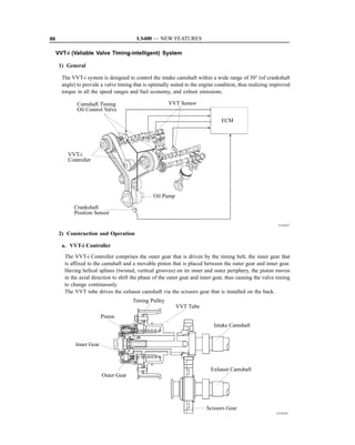 88                                       LS400 — NEW FEATURES

     VVT-i (Valiable Valve Timing-intelligent) System

      1) General

       The VVT-i system is designed to control the intake camshaft within a wide range of 50° (of crankshaft
       angle) to provide a valve timing that is optimally suited to the engine condition, thus realizing improved
       torque in all the speed ranges and fuel economy, and exhust emissions.

              Camshaft Timing                           VVT Sensor
              Oil Control Valve
                                                                                 ECM




         VVT-i
         Controller




                                                 Oil Pump

            Crankshaft
            Position Sensor

                                                                                                           151EG27

      2) Construction and Operation

       a. VVT-i Controller
        The VVT-i Controller comprises the outer gear that is driven by the timing belt, the inner gear that
        is affixed to the camshaft and a movable piston that is placed between the outer gear and inner gear.
        Having helical splines (twisted, vertical grooves) on its inner and outer periphery, the piston moves
        in the axial direction to shift the phase of the outer gear and inner gear, thus causing the valve timing
        to change continuously.
        The VVT tube drives the exhaust camshaft via the scissors gear that is installed on the back.
                                       Timing Pulley
                                                            VVT Tube
                          Piston
                                                                             Intake Camshaft


             Inner Gear



                                                                            Exhaust Camshaft
                          Outer Gear




                                                                          Scissors Gear
                                                                                                          151EG29
 