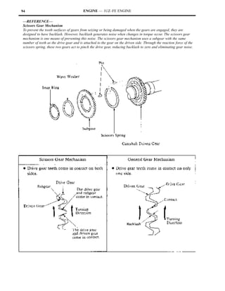 94                                      ENGINE — 1UZ–FE ENGINE

—REFERENCE—
Scissors Gear Mechanism
To prevent the tooth surfaces of gears from seizing or being damaged when the gears are engaged, they are
designed to have backlash. However, backlash generates noise when changes in torque occur. The scissors gear
mechanism is one means of preventing this noise. The scissors gear mechanism uses a subgear with the same
number of teeth as the drive gear and is attached to the gear on the driven side. Through the reaction force of the
scissors spring, these two gears act to pinch the drive gear, reducing backlash to zero and eliminating gear noise.
 