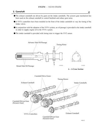 ENGINE — 3UZ-FE ENGINE

2. Camshaft                                                                                           45

 F The exhaust camshafts are driven by gears on the intake camshafts. The scissors gear mechanism has
   been used on the exhaust camshaft to control backlash and reduce gear noise.

 F A VVT-i controllers have been installed on the front of the intake camshafts to vary the timing of the
   intake valves.
 F In conjunction with the adoption of the VVT-i system, an oil passage is provided in the intake camshaft
   in order to supply engine oil to the VVT-i system.
 F The intake camshaft is provided with timing rotor to trigger the VVT sensor.




                    Advance Side Oil Passage
                                                          Timing Rotor
                                                      A




                                                      A        151EG24                      151EG25
    Retard Side Oil Passage
                                                                           A – A Cross Section


                              Camshaft Drive Gears
                                                            Timing Rotors
          Exhaust Camshaft                                                         Intake Camshafts




Camshaft Driven Gear
(Scissors Gear)




              VVT-i Controllers                                          Exhaust Camshaft
                                        Camshaft Driven Gear
                                        (Scissors Gear)
                                                                                            188EG22
 