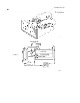 From Heater Core
50
                                                             To Heater Core




                                                                  188EG28




                         Throttle Body




                                         Cylinder Head


     Radiator                            Cylinder Block
                     Thermostat      Water Pump




                Reservoir Tank
                                              Heater Core

                                                                  189EG01
 