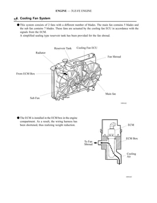 ENGINE — 3UZ-FE ENGINE

52 Cooling Fan System
 4.

 F This system consists of 2 fans with a different number of blades. The main fan contains 5 blades and
   the sub fan contains 7 blades. These fans are actuated by the cooling fan ECU in accordance with the
   signals from the ECM.
   A simplified sealing type reservoir tank has been provided for the fan shroud.



                                Reservoir Tank     Cooling Fan ECU
                Radiator
                                                                             Fan Shroud




 From ECM Box




                                                                           Main fan
            Sub Fan
                                                                                        189EG02




 F The ECM is installed in the ECM box in the engine
   compartment. As a result, the wiring harness has
   been shortened, thus realizing weight reduction.                                               ECM



                                                                                              ECM Box
                                                         To Fan
                                                         Shroud


                                                                                                  Cooling
                                                                                                  Air




                                                                                              189EG03
 