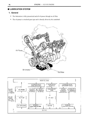 96                                           ENGINE — 1UZ–FE ENGINE


F LUBRICATION SYSTEM
1. General
     S The lubrication is fully pressurized and all oil passes through an oil filter.
     S The oil pump is a trochoid gear type and is directly driven by the crankshaft.
 