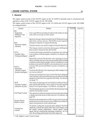 ENGINE — 3UZ-FE ENGINE

SENGINE CONTROL SYSTEM                                                                                   65

1. General

 The engine control system of the 3UZ-FE engine on the ’01 LS430 is basically same in construction and
 operation as that of the 1UZ-FE engine for the ’00 LS400.
 The engine control system of the 3UZ-FE engine in the ’01 LS430 and 1UZ-FE engine in the ’00 LS400
 are compared below.
         System                                    Outline                              3UZ-FE    1UZ-FE
   SFI
    Sequential           An L-type SFI system directly detects the intake air mass
                                                                                          _          _
    Multiport Fuel       with a hot wire type air flow meter.
    Injection
                         Ignition timing is determined by the ECM based on sig-
                         nals from various sensors. The ECM corrects ignition             _          _
   ESA                   timing in response to engine knocking.
    Electronic Spark
    El t i S k           2 knock sensors are used to improve knock detection.             _          _
    Advance
                         The torque control correction during gear shifting has
                                                                                          _          _
                         been used to minimize the shift shock.
   VVT-i                 Controls the intake camshaft to an optimal valve timing
    Variable Valve       in accordance with the engine condition. For details, see        _          _
    Timing-intelligent   page 69.
                         Optimally controls the throttle valve opening in accor-
                         dance with the amount of accelerator pedal effort and the
                         condition of the engine and the vehicle. In addition, com-
                                                                                          _          _
                         prehensively controls the ISC, snow mode control, cruise
                         control, VSC system and TRAC systems. For details, see
   ETCS-i
                         page 74.
    Electronic
    Throttle Control     Controls the throttle valve opening to effect adaptive la-
                                                                                          _          —
    System-intelligent
     y            g      ser cruise control.*
                         Torque activated power train control has been adopted.
                         Also, the fail-safe control has been reconsidered with the
                                                                                          _          —
                         adoption of the link-less type throttle body. For details,
                         see page 74.
   ACIS                  The intake air passages are switched according to the en-
    Acoustic Control     gine speed and throttle valve angle to increase perfor-          _          _
    Induction System     mance in all speed ranges. For details, see page 80.
                         The fuel pump speed is controlled by the fuel pump relay
                                                                                          _          _
                         and the fuel pump resistor.
   Fuel Pump Control     The operation of the fuel pump will stop when the airbag
                         is deployed at the front or side collision. For details, see     _          —
                         page 84.
                         Maintains the temperature of the oxygen sensor at an ap-
   Oxygen Sensor
                         propriate level to increase accuracy of detection of the ox-     _          _
   Heater Control
                         ygen concentration in the exhaust gas.
                         An electric cooling fan system has been adopted. The ECM
                         steplessly controls the speed of the fans in accordance with
   Cooling Fan
                         the engine coolant temperature, vehicle speed, engine            _          —
   Control
                         speed, and air conditioning operating conditions. As a re-
                         sult, the cooling performance has been improved.
  *: with Adaptive Laser Cruise Control                                                          (Continued)
 