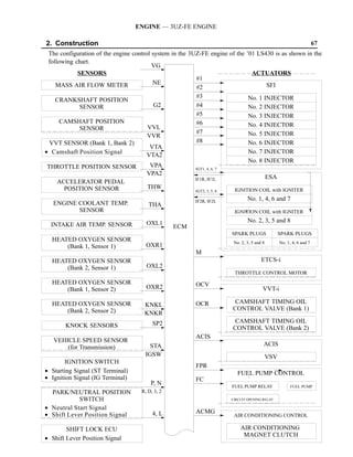 ENGINE — 3UZ-FE ENGINE

2. Construction                                                                                                      67
 The configuration of the engine control system in the 3UZ-FE engine of the ’01 LS430 is as shown in the
 following chart.
                                         VG
            SENSORS                                                           ACTUATORS
                                                          #1
    MASS AIR FLOW METER                  NE                                         SFI
                                                          #2
                                                          #3                 No. 1 INJECTOR
    CRANKSHAFT POSITION
             SENSOR                       G2              #4                 No. 2 INJECTOR
                                                          #5                 No. 3 INJECTOR
      CAMSHAFT POSITION                                   #6
                                       VVL                                   No. 4 INJECTOR
             SENSOR
                                                          #7                 No. 5 INJECTOR
                                       VVR
  VVT SENSOR (Bank 1, Bank 2)                             #8                 No. 6 INJECTOR
                                        VTA
• Camshaft Position Signal             VTA2
                                                                             No. 7 INJECTOR
                                                                             No. 8 INJECTOR
 THROTTLE POSITION SENSOR               VPA              IGT1, 4, 6, 7
                                       VPA2
                                                         IF1R, IF1L                ESA
     ACCELERATOR PEDAL
       POSITION SENSOR                 THW                             IGNITION COIL with IGNITER
                                                         IGT2, 3, 5, 8

                                                        IF2R, IF2L            No. 1, 4, 6 and 7
   ENGINE COOLANT TEMP.                THA
          SENSOR                                                       IGNITION COIL with IGNITER

                                      OXL1                                    No. 2, 3, 5 and 8
  INTAKE AIR TEMP. SENSOR                        ECM
                                                                      SPARK PLUGS                SPARK PLUGS
  HEATED OXYGEN SENSOR                                                 No. 2, 3, 5 and 8         No. 1, 4, 6 and 7
      (Bank 1, Sensor 1)              OXR1
                                                        M
  HEATED OXYGEN SENSOR                                                                ETCS-i
      (Bank 2, Sensor 1)              OXL2
                                                                       THROTTLE CONTROL MOTOR
  HEATED OXYGEN SENSOR                                  OCV
      (Bank 1, Sensor 2)              OXR2                                             VVT-i

  HEATED OXYGEN SENSOR                                  OCR            CAMSHAFT TIMING OIL
                                     KNKL
      (Bank 2, Sensor 2)                                              CONTROL VALVE (Bank 1)
                                     KNKR
                                         SP2                           CAMSHAFT TIMING OIL
       KNOCK SENSORS                                                  CONTROL VALVE (Bank 2)
                                                        ACIS
   VEHICLE SPEED SENSOR
                                       STA                                             ACIS
       (for Transmission)
                                     IGSW                                                  VSV
       IGNITION SWITCH
                                                        FPR
• Starting Signal (ST Terminal)                                          FUEL PUMP CONTROL
• Ignition Signal (IG Terminal)                         FC
                                        P, N                          FUEL PUMP RELAY                  FUEL PUMP
  PARK/NEUTRAL POSITION             R, D, 3, 2
            SWITCH                                                    CIRCUIT OPENING RELAY

• Neutral Start Signal
                                                        ACMG
• Shift Lever Position Signal            4, L                          AIR CONDITIONING CONTROL

        SHIFT LOCK ECU                                                    AIR CONDITIONING
                                                                           MAGNET CLUTCH
• Shift Lever Position Signal
 